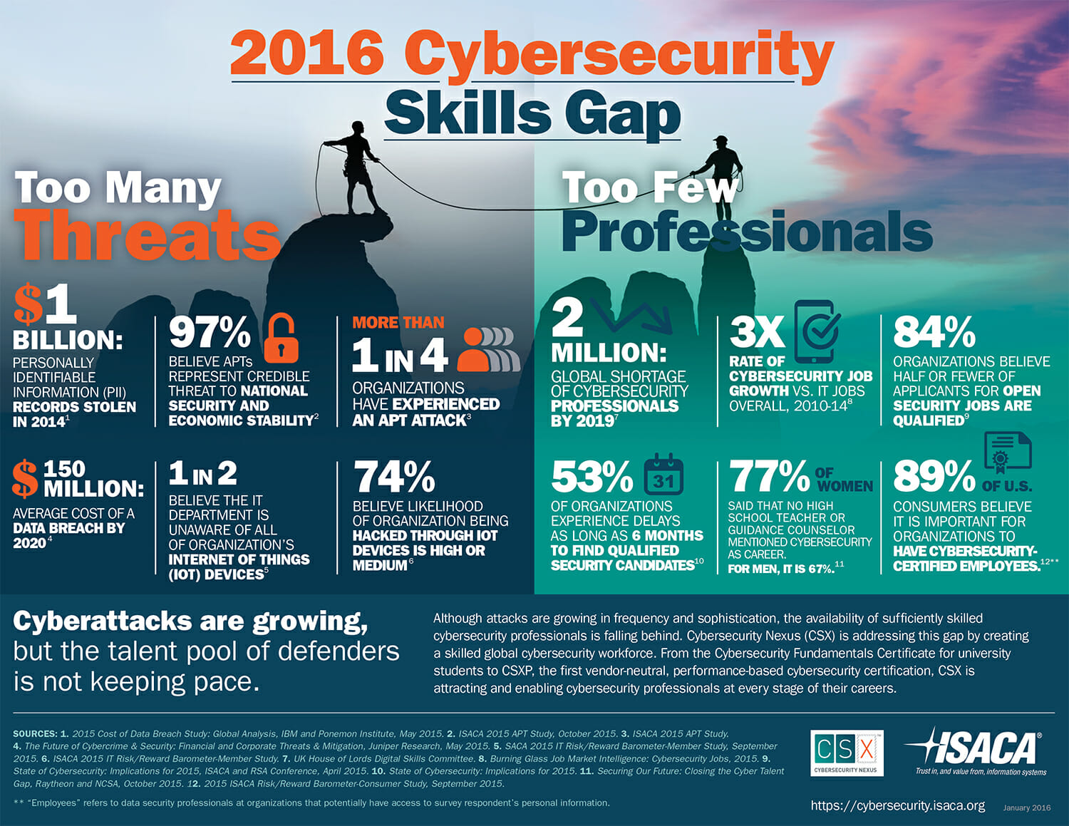 cyber security jobs infographic